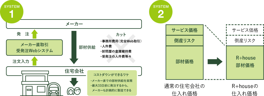 R Houseのコストパフォーマンス 有限会社大同工務店 福井県美浜町